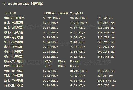 Hostwinds VPS 西雅图机房速度测试