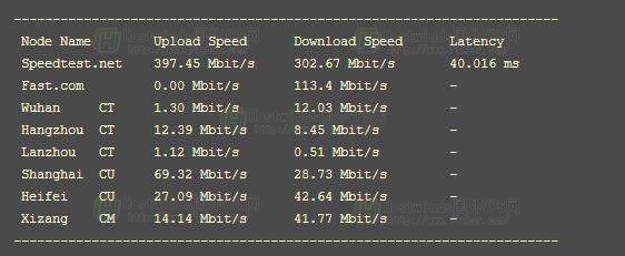 Hostwinds VPS 西雅图机房速度测试
