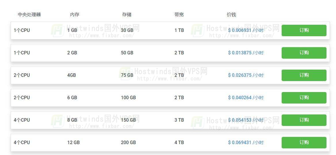 Hostwinds云服务器选择优势
