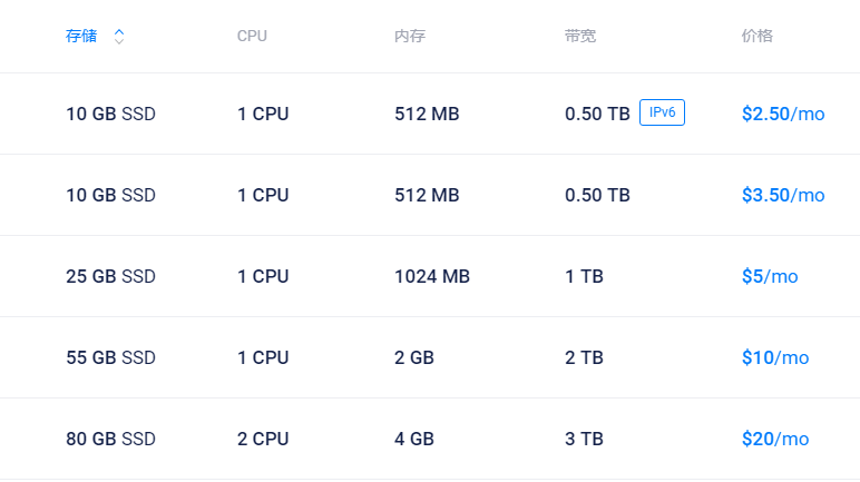 Vultr方案