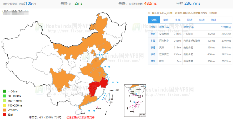 全网PING值延迟测试