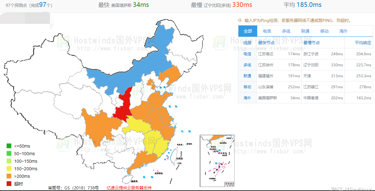全网PING值延迟测试