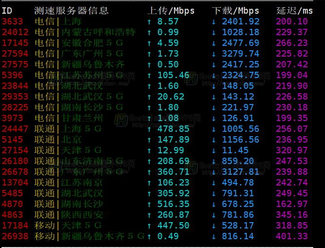 网络上传下载速度测试
