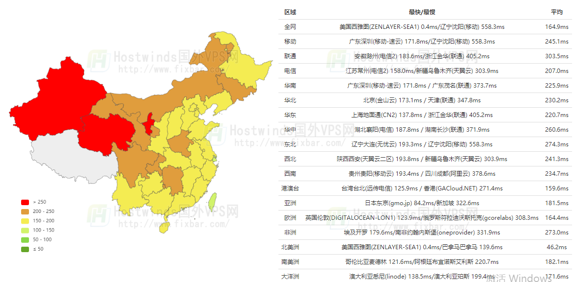 Hostwinds美国主机西雅图机房的PING值测试
