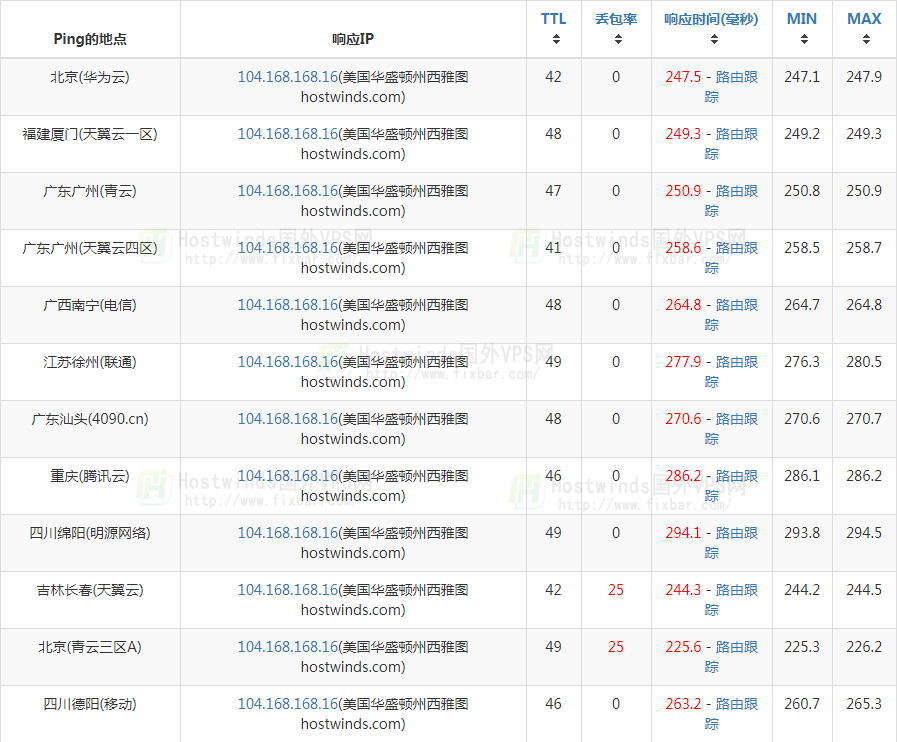 全国ping值得测试