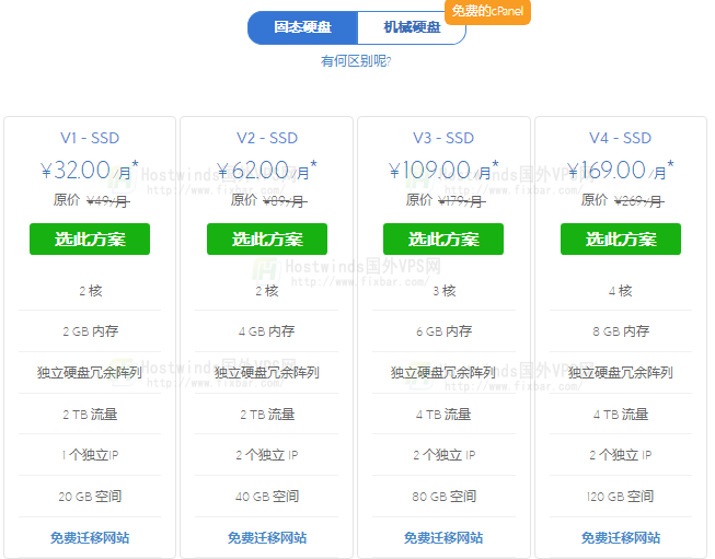 BlueHost主机商