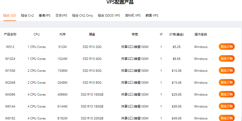 RAKsmart VPS方案