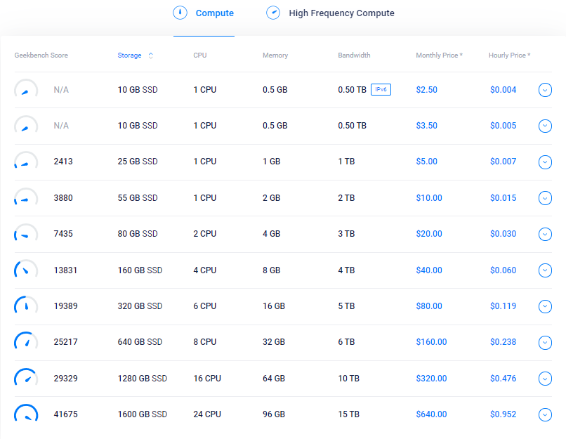 Vultr VPS