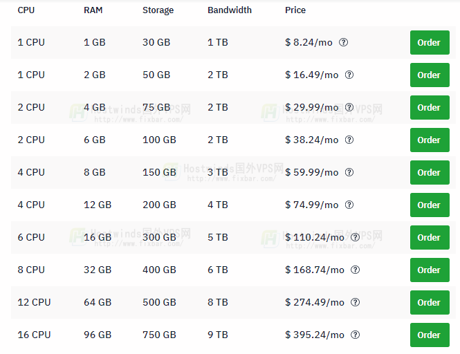 Hostwinds托管Linux VPS 主机