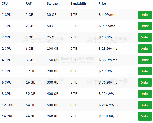 Hostwinds非托管Linux VPS 主机