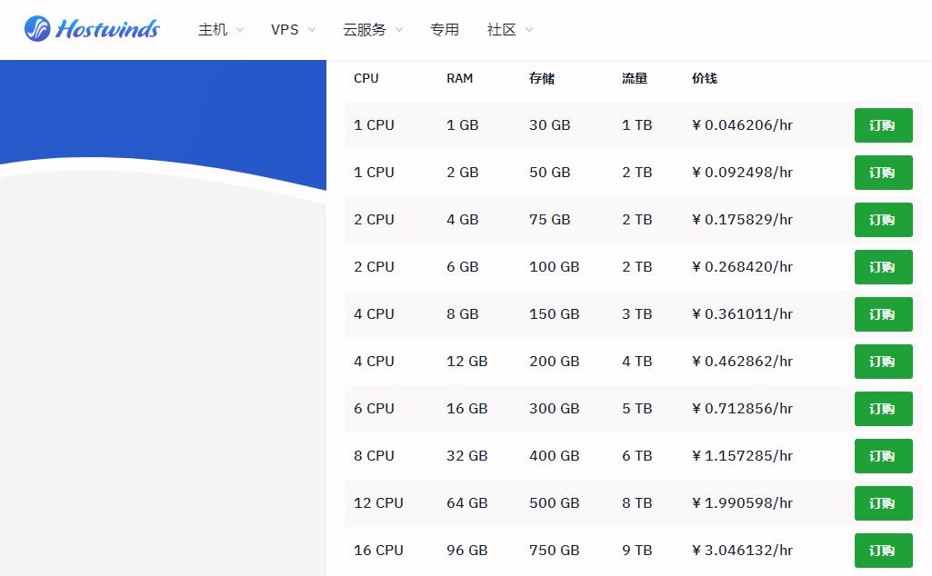 性价比高的美国欧洲云服务器推荐