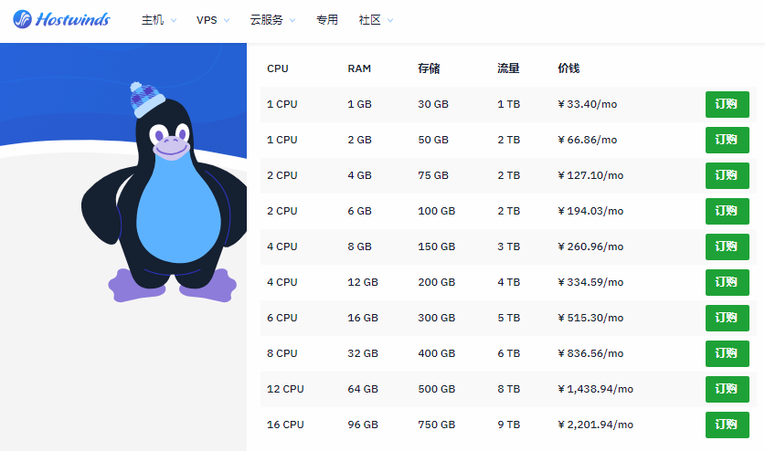 Hostwinds欧洲VPS套餐推荐