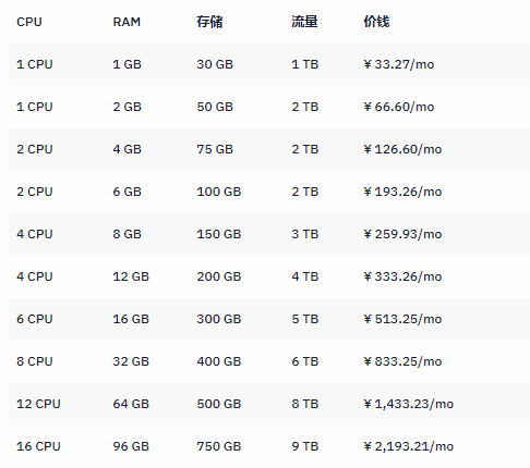 Hostwinds美国VPS