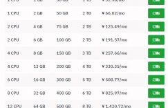 Hostwinds VPS