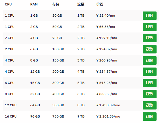 hostwinds vps
