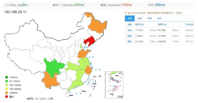 Hostwinds荷兰VPS怎么样