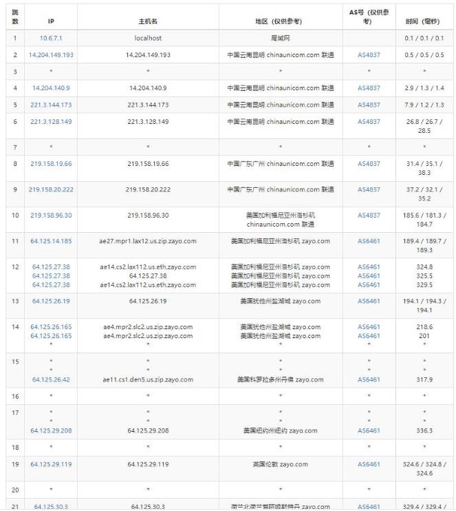 Hostwinds荷兰VPS怎么样