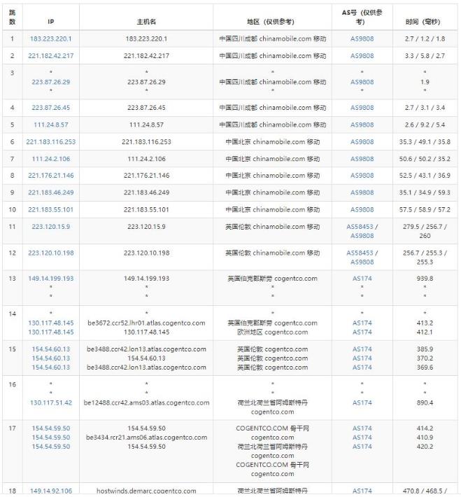 Hostwinds荷兰VPS怎么样