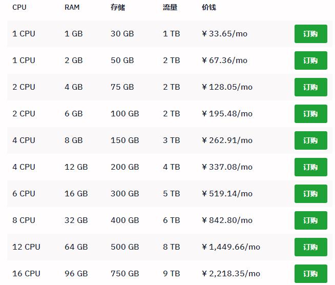 Hostwinds vps