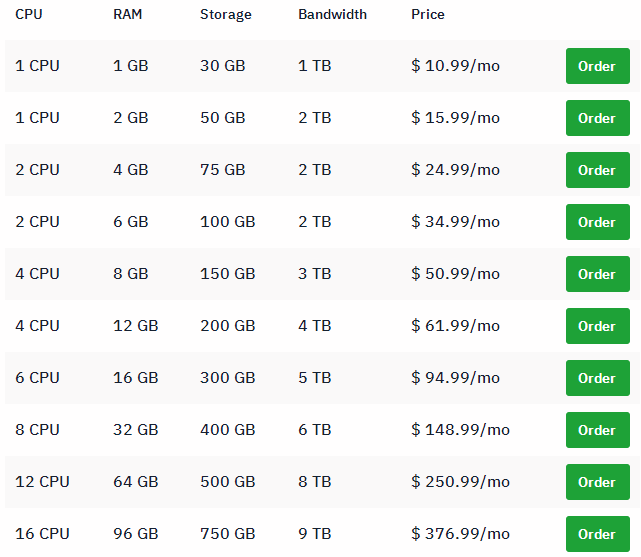 美国Windows vps