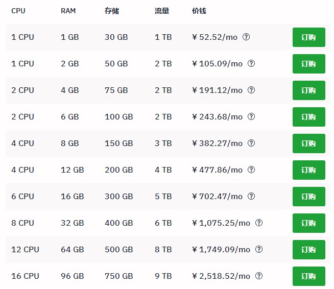 Hostwinds VPS服务器