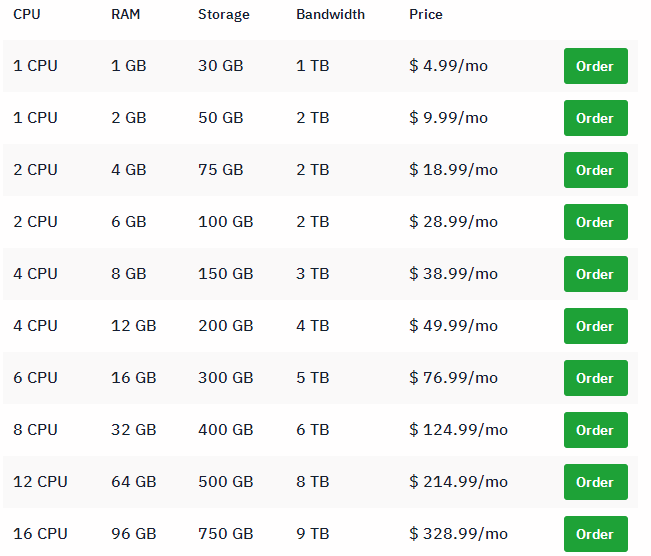 Hostwinds VPS