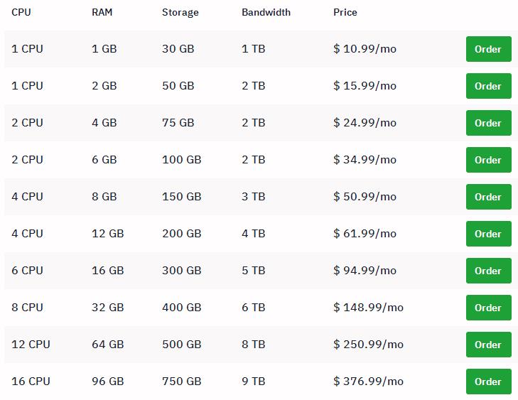 Hostwinds美国Windows VPS