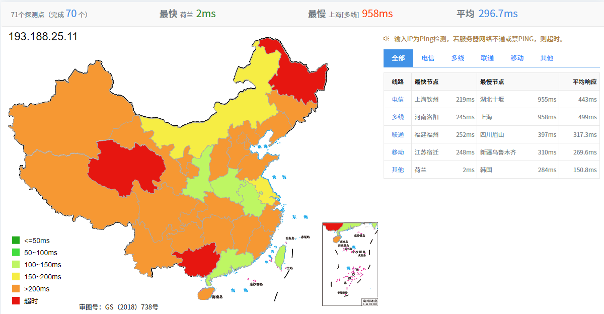 Hostwinds虚拟主机速度