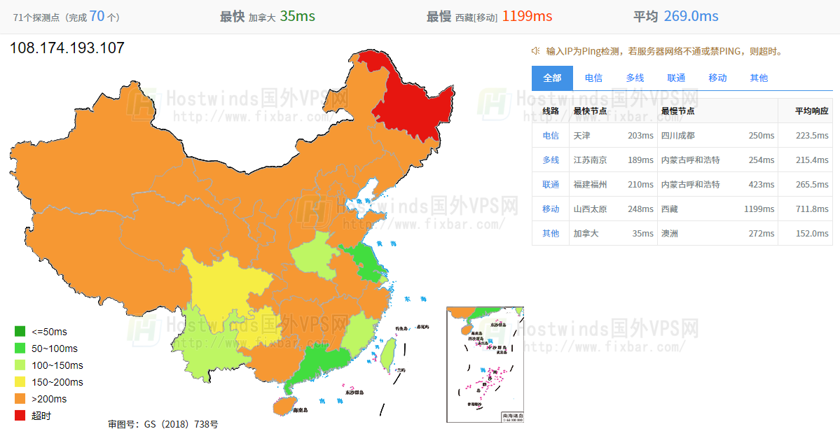 Hostwinds虚拟主机速度