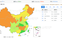 Hostwinds虚拟主机速度