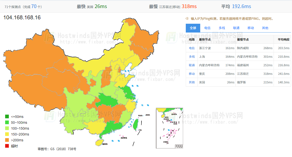 Hostwinds虚拟主机速度
