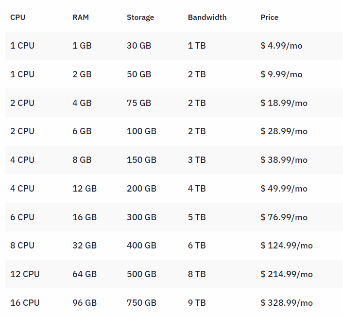 Hostwinds VPS